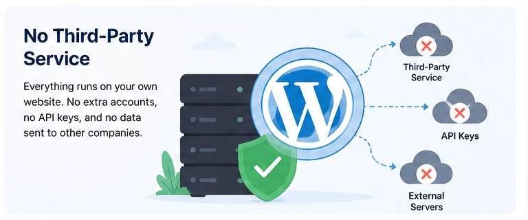 Why Choose Easy Chat Support?